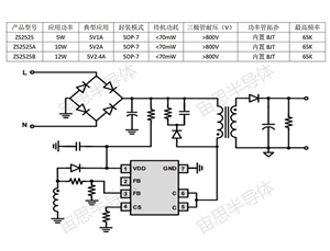 ZS2525X