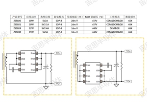 ZS50XX