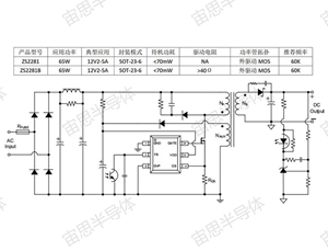 ZS2281X