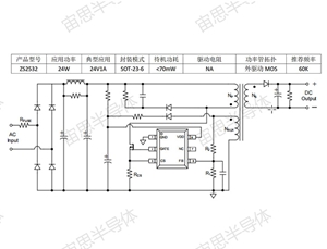 ZS2532