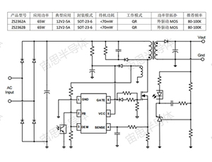 ZS2362X