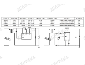 ZS690X